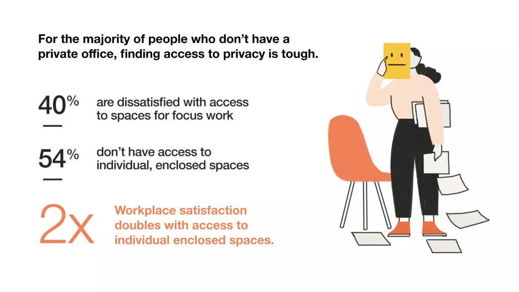 research on privacy in the workplace