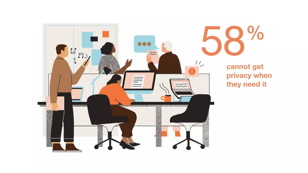 research on privacy in the workplace