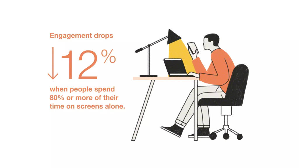 research on screen time and engagement in the office.
