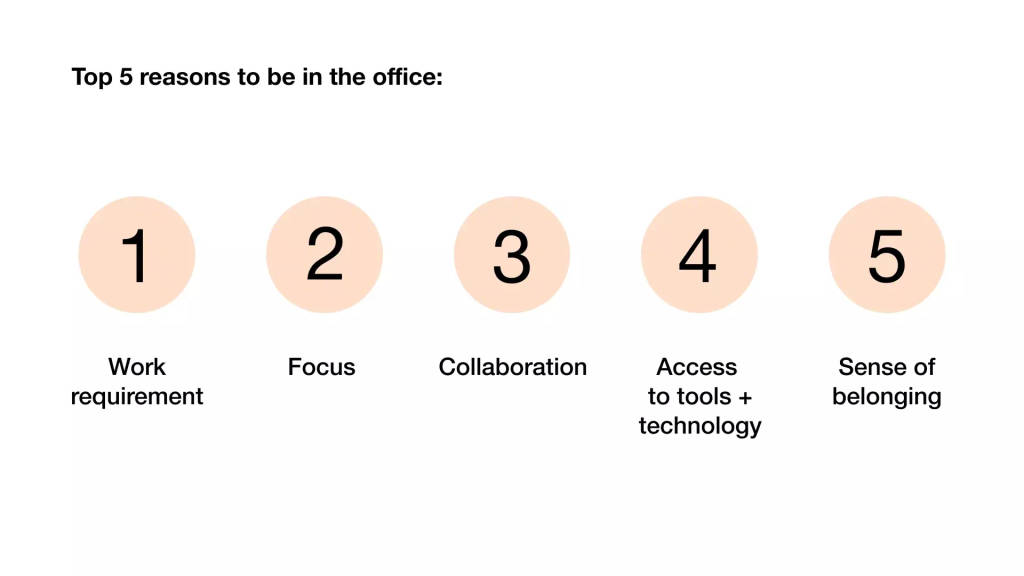 Top reasons to be in the office
