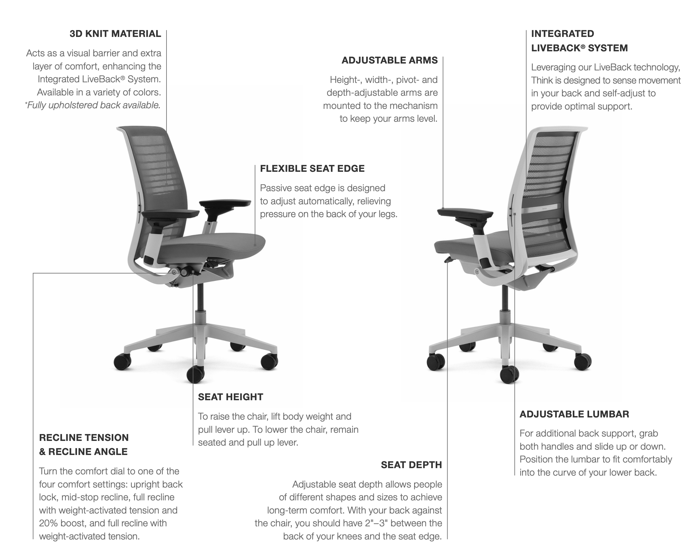 Wfh Ordering Loth Inc