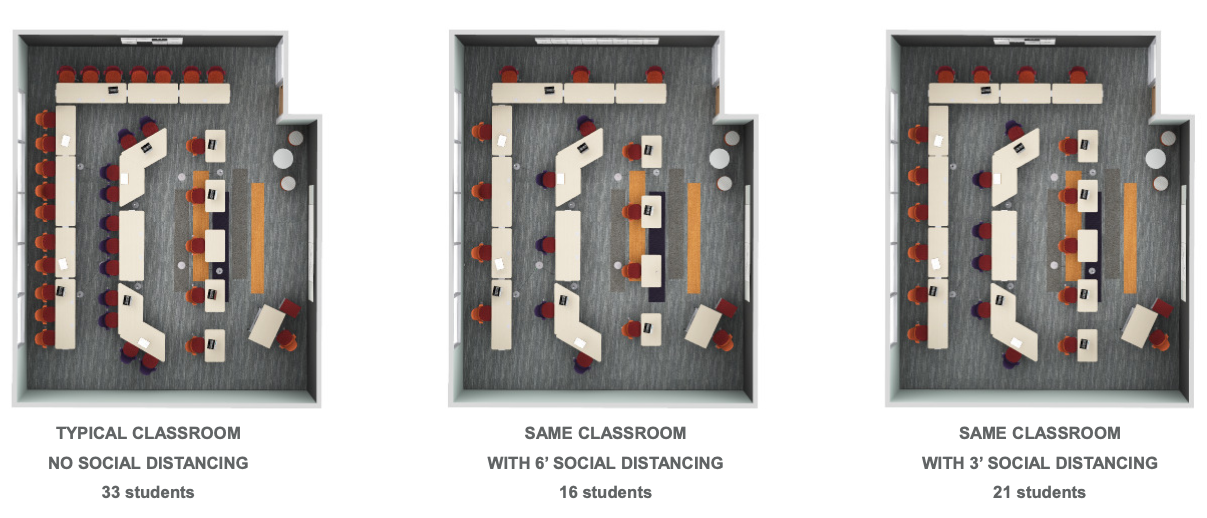 EDU Classroom Distancing