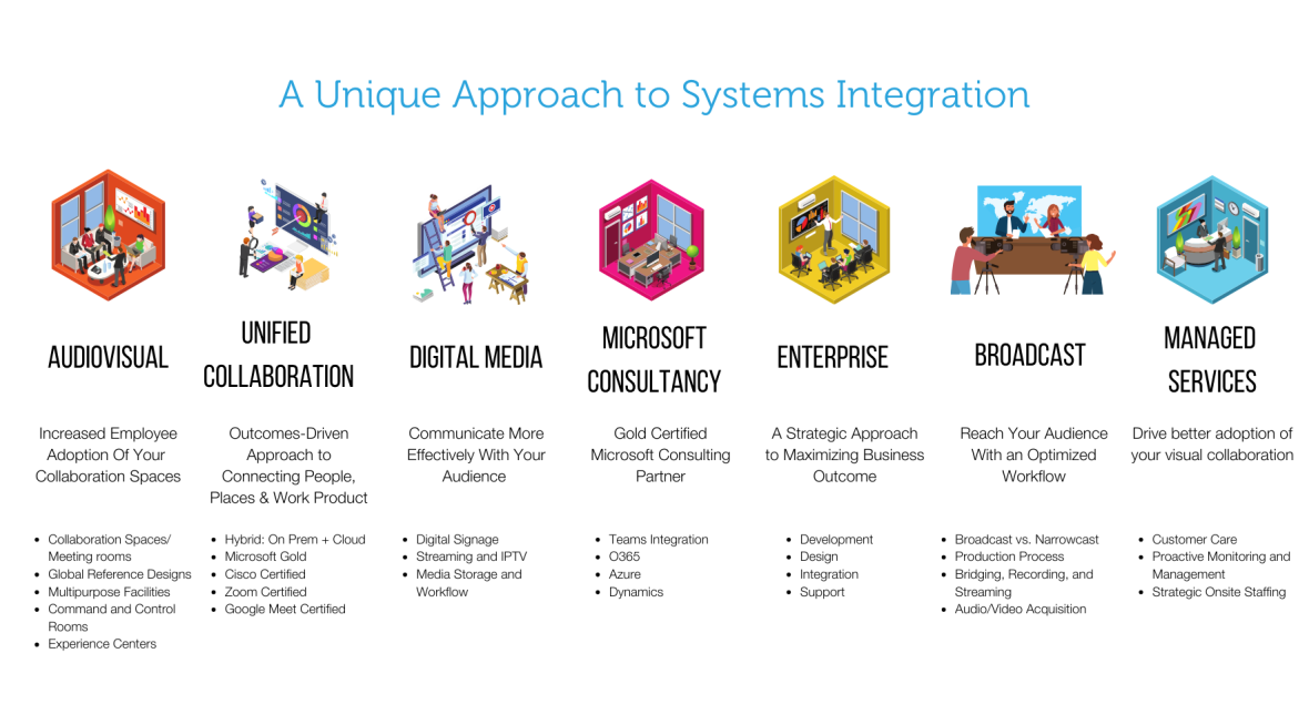 A Unique Approach to Systems Intergration