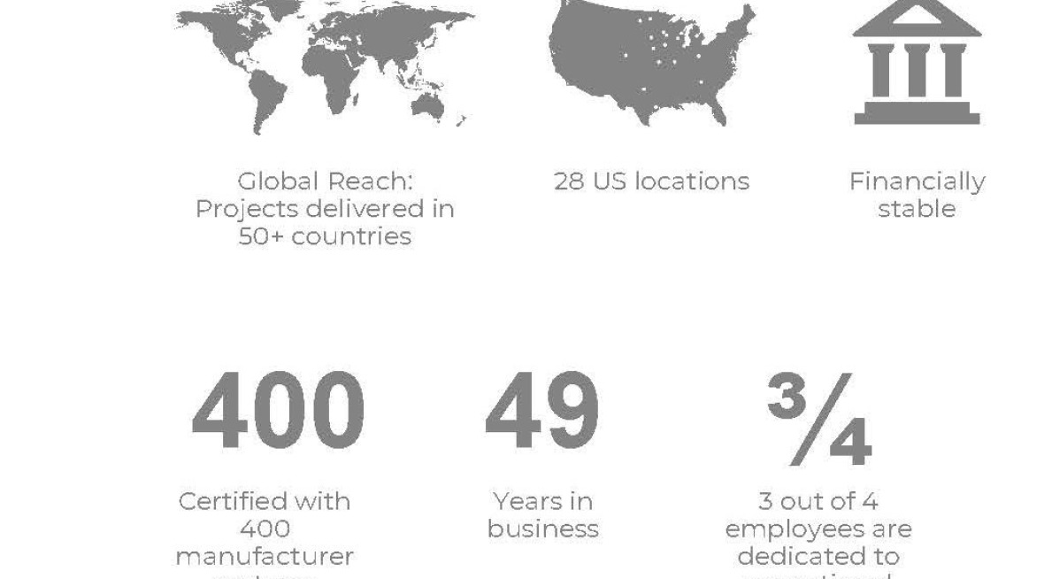 AVI Systems – Loth Partnership Presentation_Page_041